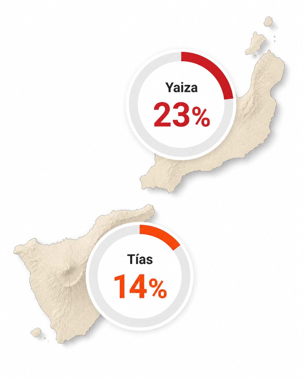 Infographic showing tourist rental quotas in Yaiza and Tias